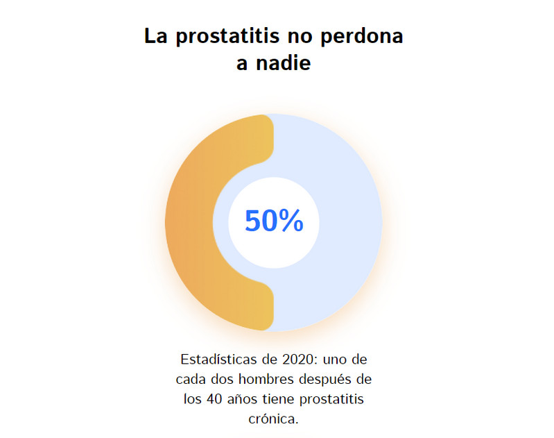 Problemas de prostatitis