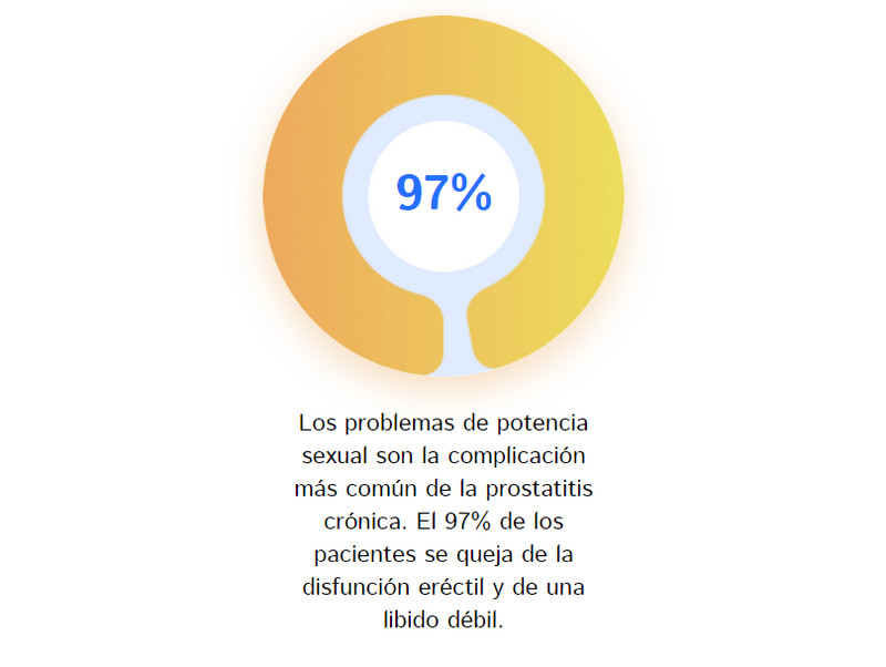 Cómo tratar la prostatitis